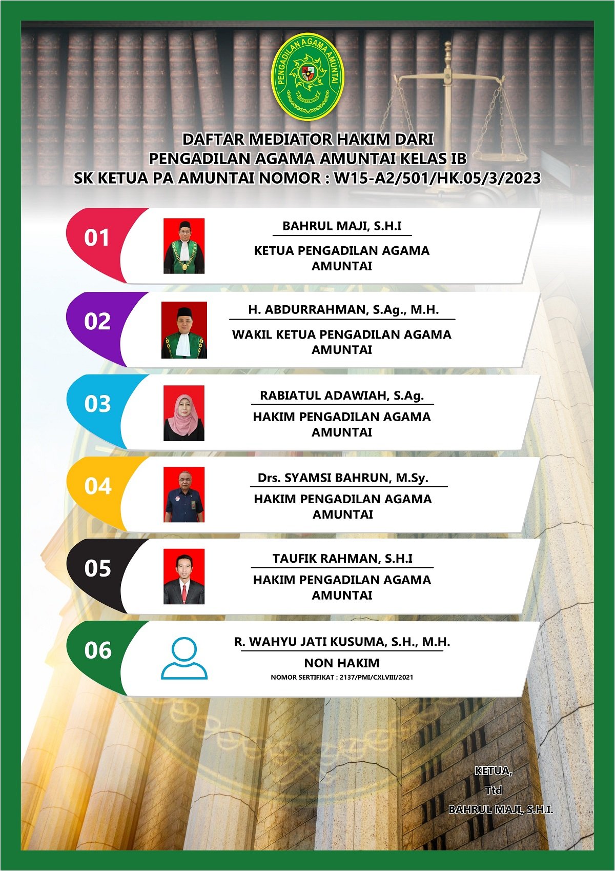 Hakim Mediator Pengadilan Agama Amuntai Kelas IB2