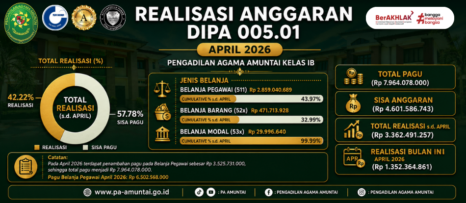 Realisasi bulan april