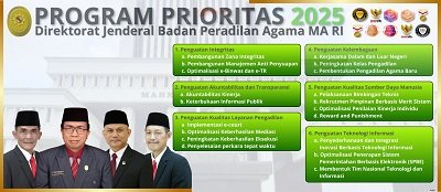 PROGRAM PRORITAS
