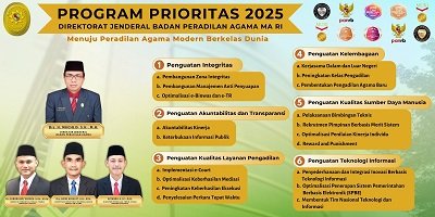PROGRAM PRORITAS